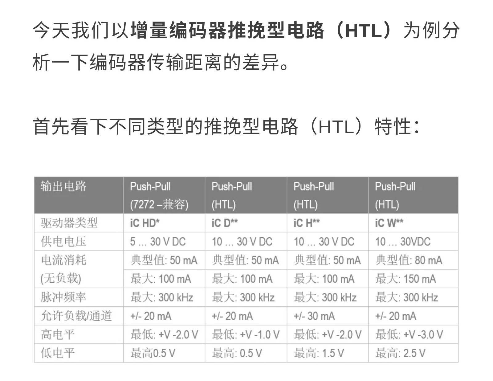 干貨丨是什么影響了編碼器的通訊距離？_03.jpg