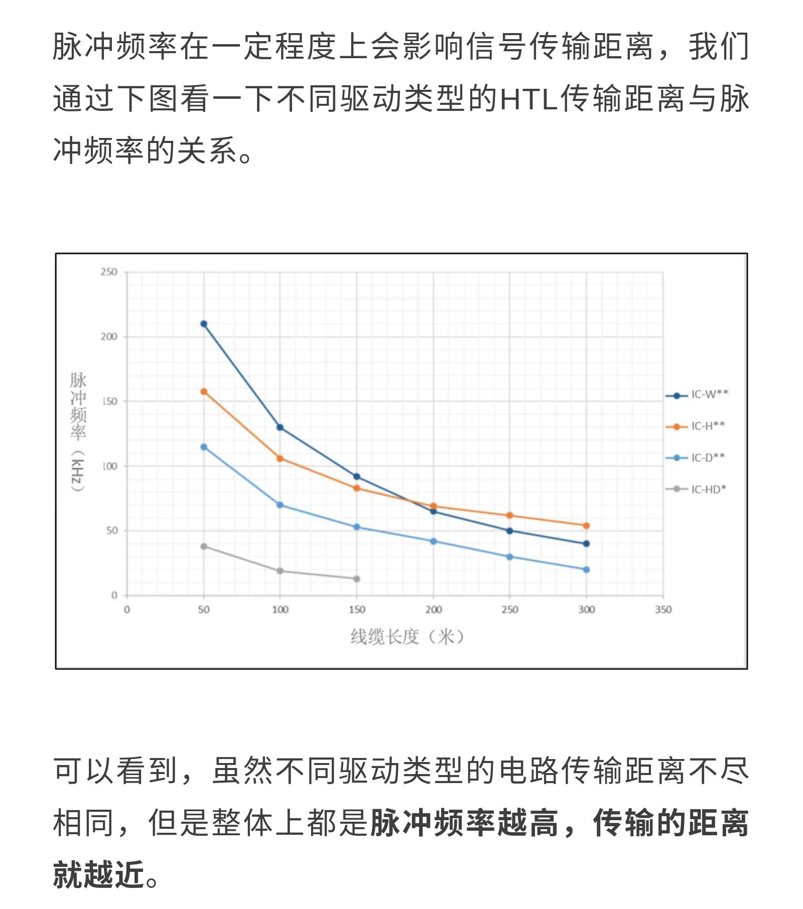 干貨丨是什么影響了編碼器的通訊距離？_07.jpg