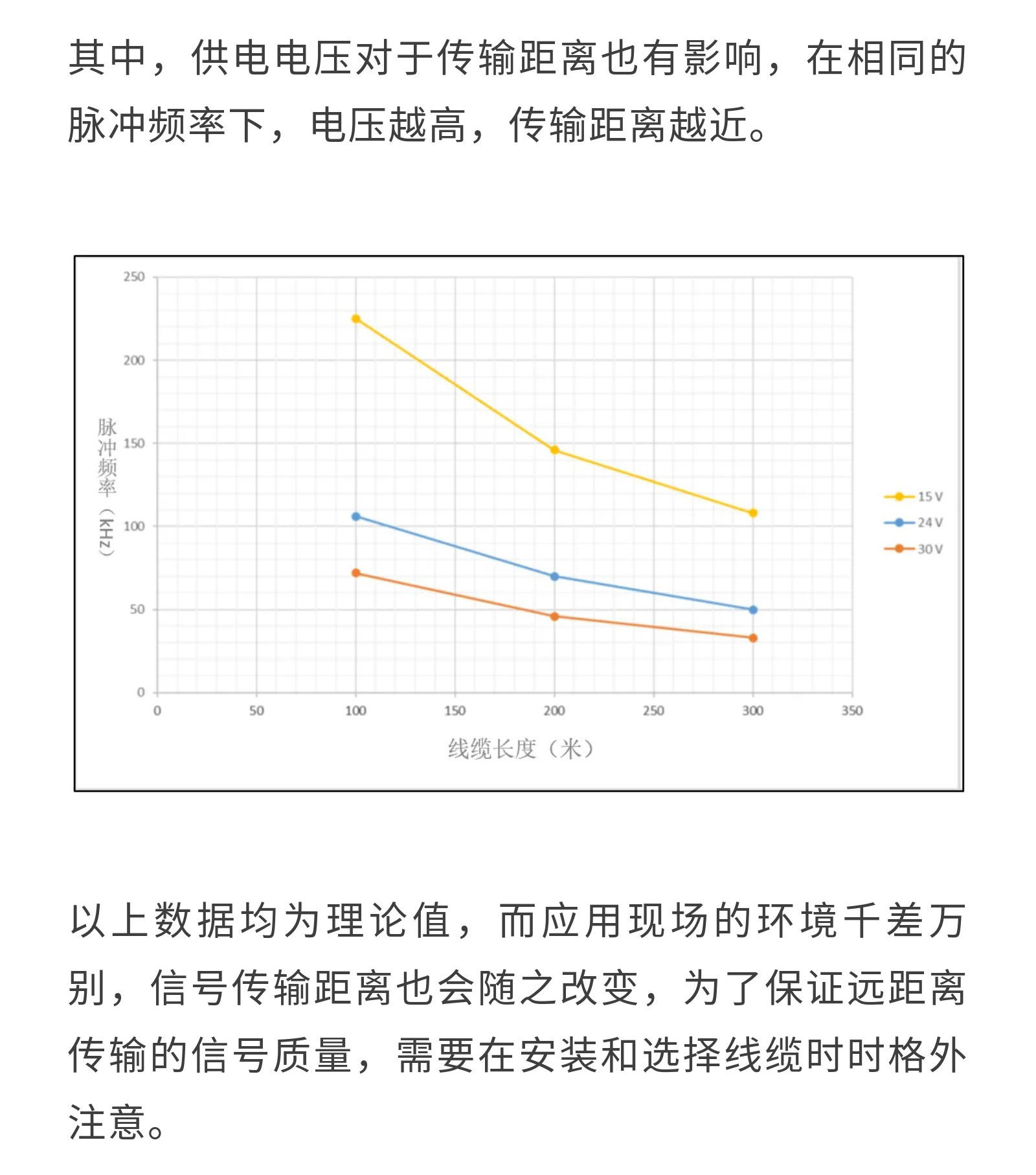 干貨丨是什么影響了編碼器的通訊距離？_09.jpg